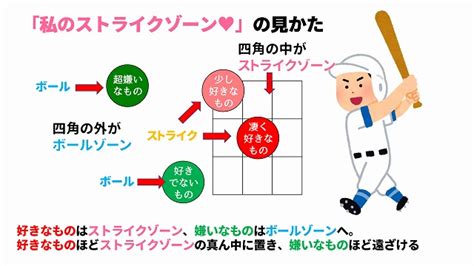 ストライク ゾーン 恋愛